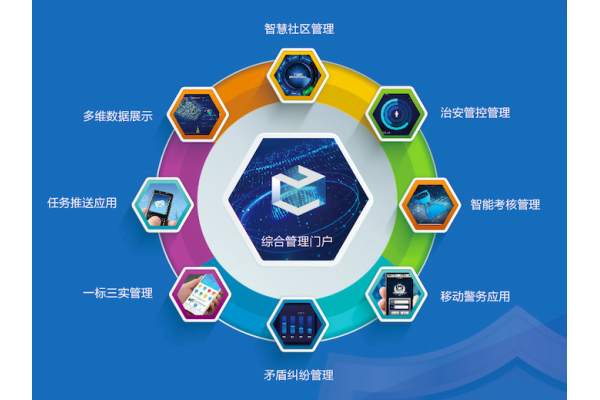 飛云社會(huì)治安智能防控管理平臺V3.0